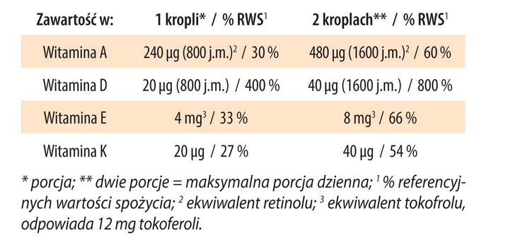 Adek Witamina A D3 E K2 Mk 7 Krople Naturalne Dr Jacobs